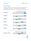 Profiles Managerial Fit (PMF) 