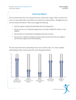  Profiles Performance Indicator (PPI)