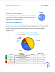  Workplace Engagement Survey (WES)